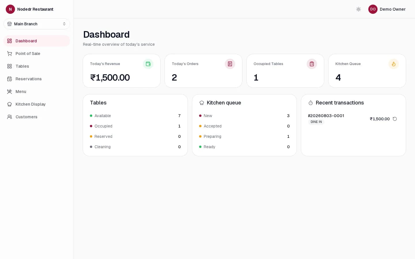 OrderRestro dashboard with today's sales and table status