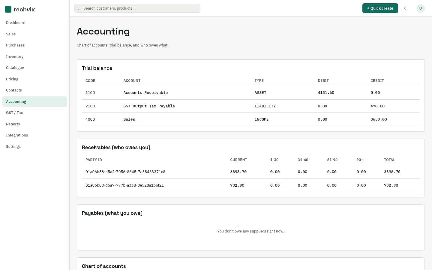 Rechvix accounting view with a balanced trial balance and receivables