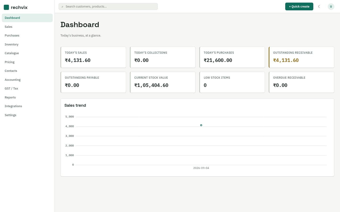 Rechvix dashboard showing sales, purchases and a trend chart