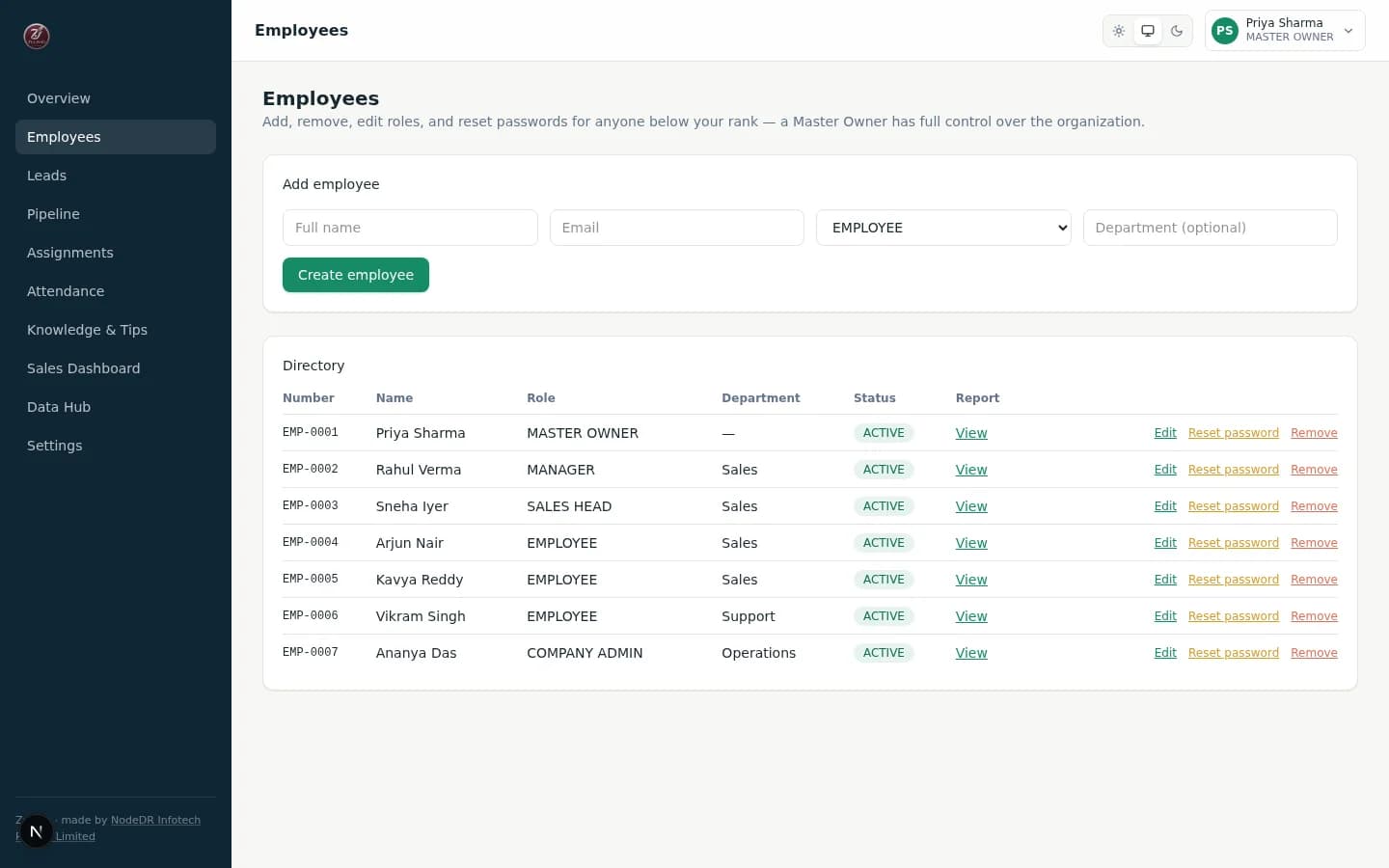 Zulivio employee lifecycle management